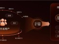 从“AI能用”到“AI能赚钱”，快手电商磁力金牛让广告投放“省心省力提效”